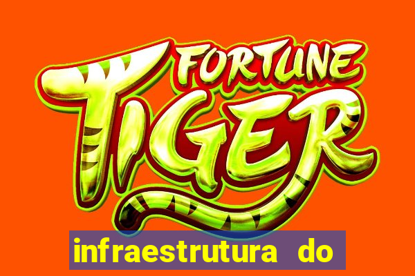 infraestrutura do clube football manager